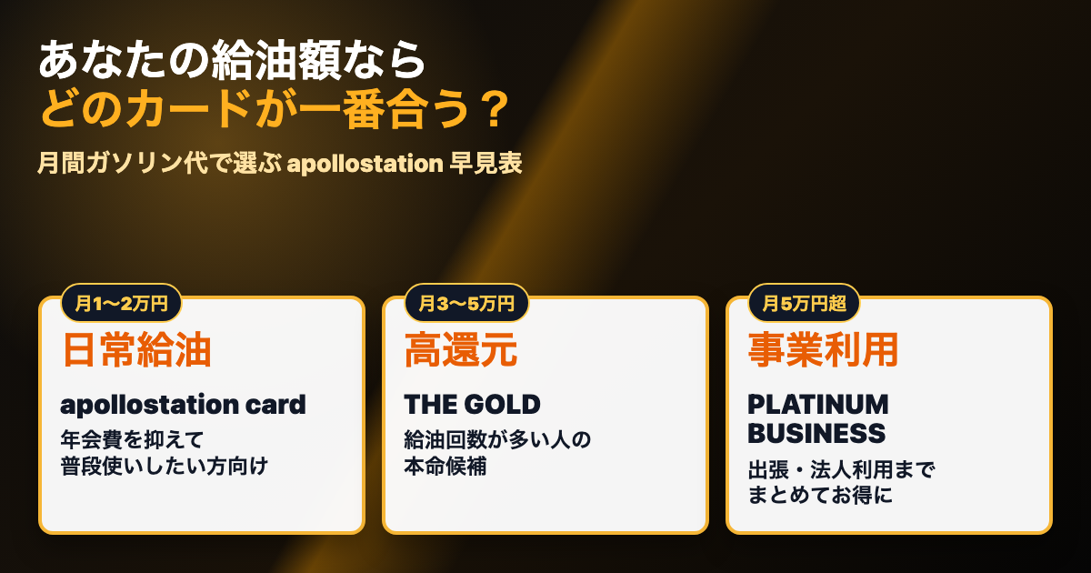 あなたの給油タイプは?