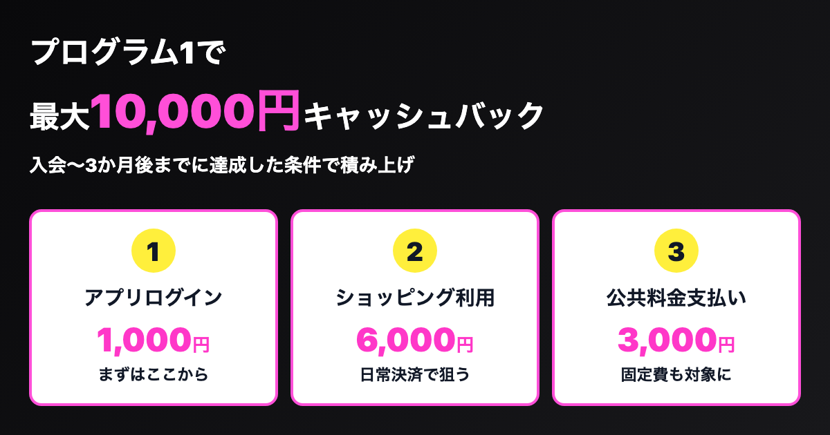ライフカード プログラム1 キャッシュバック内訳