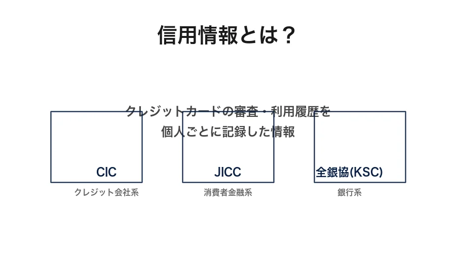 信用情報とは