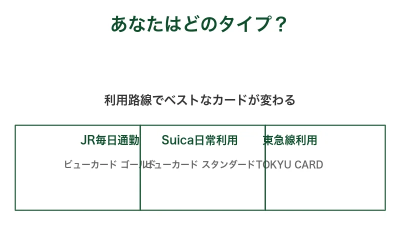 あなたの通勤路線タイプは?